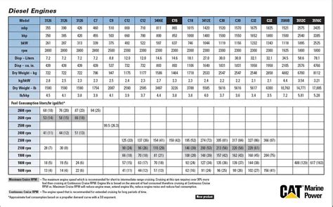 compact excavator fuel consumption|caterpillar fuel consumption chart.